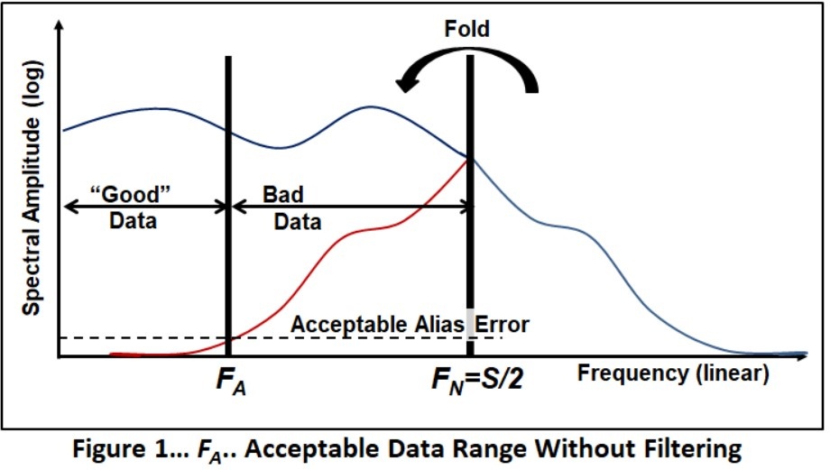 Sample Rate How to Pick the Right One